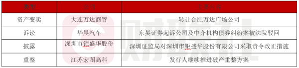 股票免息配资开户 债市公告精选（6月4日）|万达商管转让合肥万达广场；深圳证监局对钜盛华采取责令改正措施