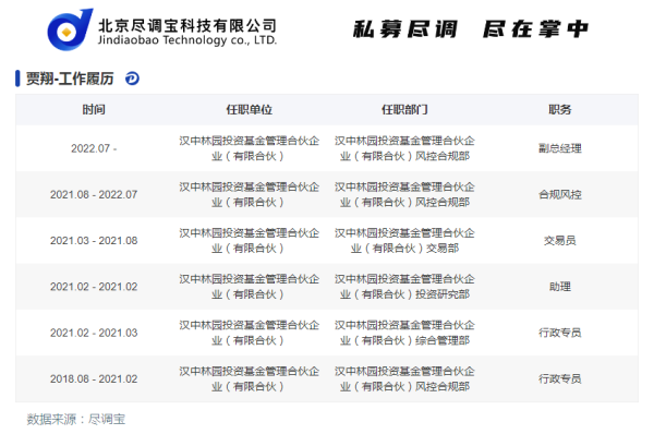 杠杆炒股平台证券 汉中林园投资基金管理合伙企业（有限合伙）高管变更