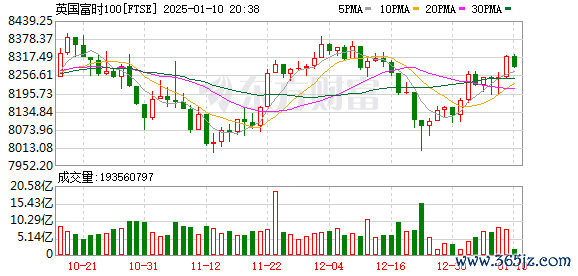 K图 FTSE_0